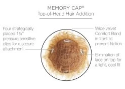 Sonata Top Piece By Raquel Welch 32 Sonata Top Piece By Raquel Welch -Do it with Wig shop. 8b018969 adf8 43af 8800 5bb468827aba