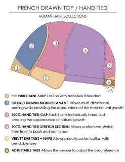 Cara Wig By Jon Renau | Human Hair -Do it with Wig shop. French Drawn Top Hand Tied