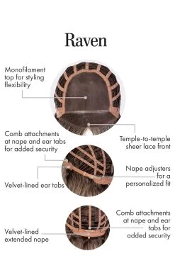 Raven Wig By Kim Kimble | Heat-Friendly Synthetic -Do it with Wig shop. KK Raven CapConstruction