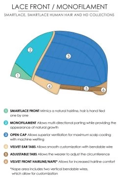 Fiery Wig By Jon Renau -Do it with Wig shop. Lace Front Monofilament Drawing 4fe9d492 ebd8 41de 896d be95e90e2662
