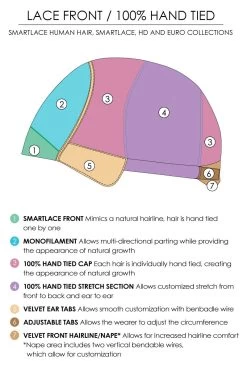 Sophia Wig By Jon Renau | Renau Exclusive -Do it with Wig shop. Lace Front Monofilament Hand Tied Drawing 97389a6a 8049 434c 8a6c 021c4766aa86