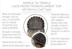 Big Time Wig By Raquel Welch -Do it with Wig shop. RW BigTime Cap