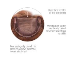 Top Billing 12" Topper By Raquel Welch -Do it with Wig shop. RW TopBilling Cap2