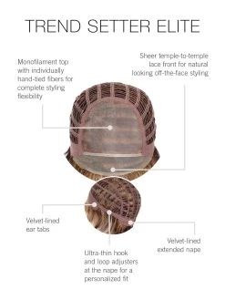 Trend Setter Elite Wig By Raquel Welch | Mono Top -Do it with Wig shop. RW TrendSetterElite CapConstruction