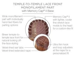 Well Played Wig By Raquel Welch | Mono Part -Do it with Wig shop. RW WellPlayed Cap