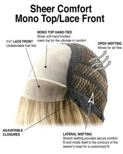 Cheers Wig By TressAllure | Mono Top | Heat-Friendly Synthetic 27 Cheers Wig By TressAllure | Mono Top | Heat-Friendly Synthetic -Do it with Wig shop. Sheer Comfort Mono Top Lace Front F Base with callouts 9d942fb9 5e33 4adf 9435 23958e641c6c