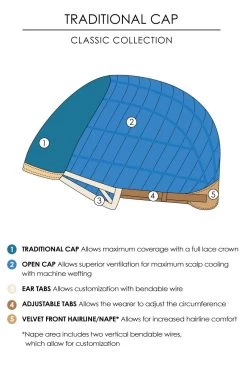 Allure Wig By Jon Renau | Large Cap -Do it with Wig shop. Traditional Drawing