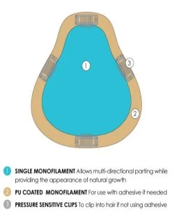 EasiPart XL 8" | Remy Human Hair 25 EasiPart XL 8" | Remy Human Hair -Do it with Wig shop. easiPart XL color callouts descriptions