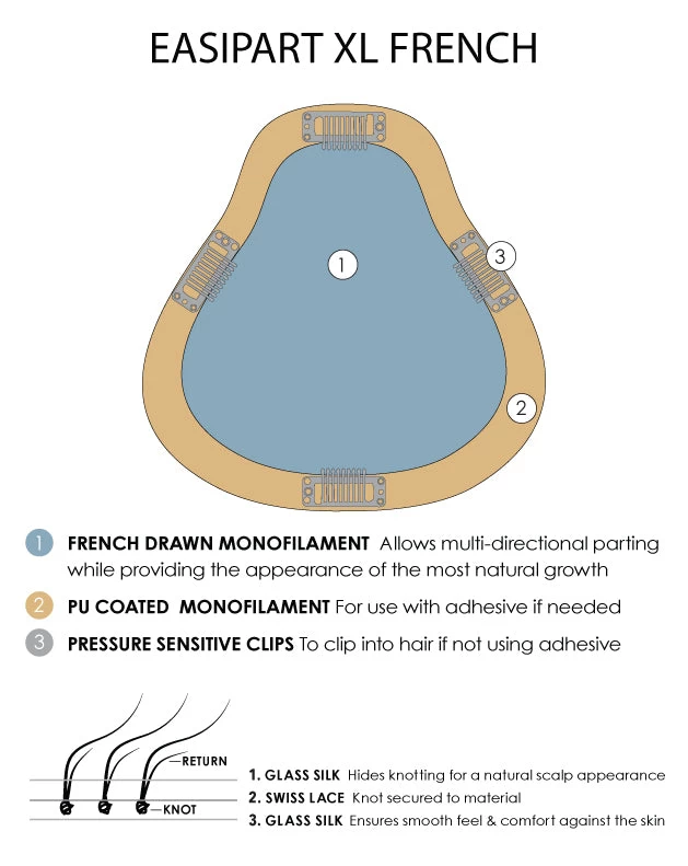 EasiPart XL French Topper 12" | Remy Human Hair | Renau Exclusive 6 EasiPart XL French Topper 12" | Remy Human Hair | Renau Exclusive - Image 4