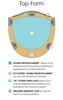 Top Form Topper 8" By Jon Renau | Remy Human Hair Renau Exclusive 21 Top Form Topper 8" By Jon Renau | Remy Human Hair Renau Exclusive -Do it with Wig shop. top form color callouts descriptions 1cbff125 801a 41ac 9546 54eff331d7c2